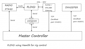 FT450MasterController Arch 1