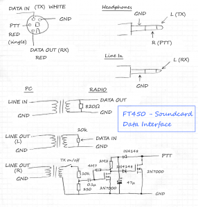 PSK Data Interface