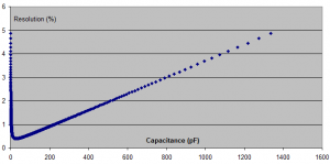 CapTestRes_5percent